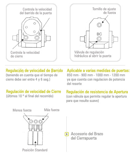 Cierrapuertas